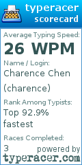 Scorecard for user charence