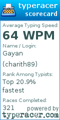 Scorecard for user charith89