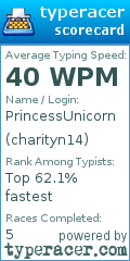 Scorecard for user charityn14
