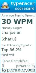 Scorecard for user charju