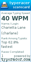 Scorecard for user charlane