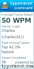 Scorecard for user charles301