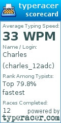 Scorecard for user charles_12adc