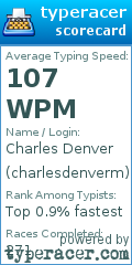 Scorecard for user charlesdenverm