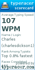 Scorecard for user charlesdickson1