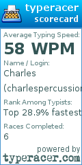 Scorecard for user charlespercussion