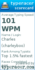 Scorecard for user charleyboo