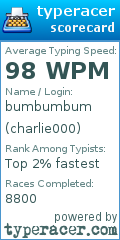 Scorecard for user charlie000