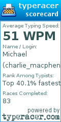 Scorecard for user charlie_macphen