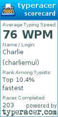 Scorecard for user charliemul