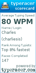 Scorecard for user charliesis
