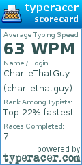 Scorecard for user charliethatguy