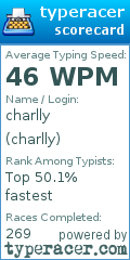 Scorecard for user charlly