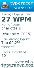 Scorecard for user charlotte_2015