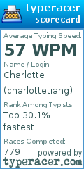 Scorecard for user charlottetiang