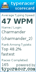Scorecard for user charmander_2