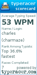 Scorecard for user charmaze