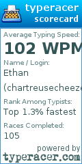 Scorecard for user chartreusecheeze