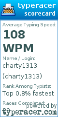 Scorecard for user charty1313