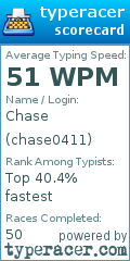 Scorecard for user chase0411