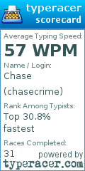 Scorecard for user chasecrime