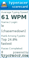 Scorecard for user chasemedown