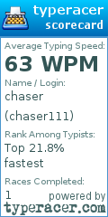 Scorecard for user chaser111