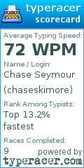 Scorecard for user chaseskimore