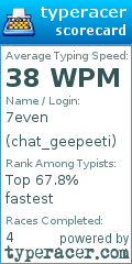 Scorecard for user chat_geepeeti