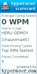 Scorecard for user chaunima45