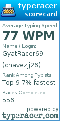 Scorecard for user chavezjj26