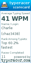 Scorecard for user chaz3438