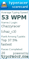 Scorecard for user chaz_c3