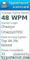 Scorecard for user chazzy0705