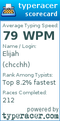 Scorecard for user chcchh