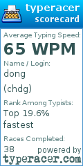 Scorecard for user chdg