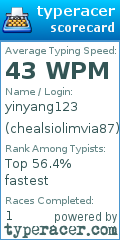 Scorecard for user chealsiolimvia87