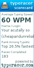 Scorecard for user cheapandunreliable