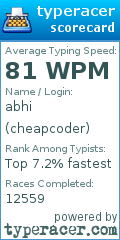Scorecard for user cheapcoder