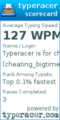Scorecard for user cheating_bigtime