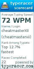 Scorecard for user cheatmasterxii