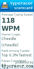 Scorecard for user cheedle