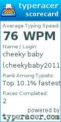 Scorecard for user cheekybaby2011