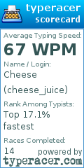 Scorecard for user cheese_juice