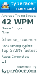 Scorecard for user cheese_scoundrel