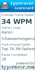 Scorecard for user cheesemongerx2