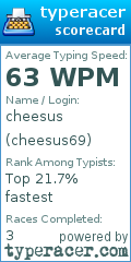 Scorecard for user cheesus69