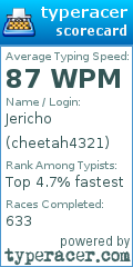 Scorecard for user cheetah4321