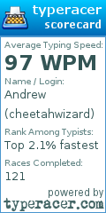 Scorecard for user cheetahwizard