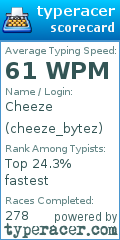 Scorecard for user cheeze_bytez